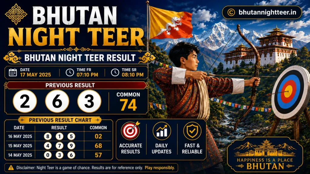 Bhutan night teer result